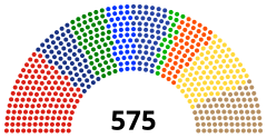 Struktura Ludowa Izba Reprezentantów