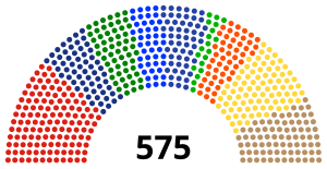 Elecciones legislativas de Indonesia de 2019