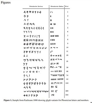 An image showing corresponding Phoenician letters and numbers