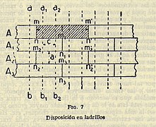 Figura 7.