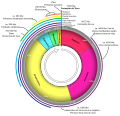 Miniatura para Escala de tempo geológico
