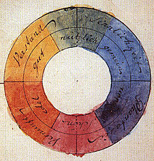 Goethe's color wheel from his 1810 Theory of Colours GoetheFarbkreis.jpg