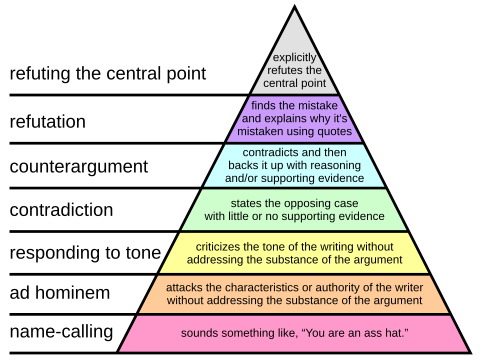 Stay within top three levels of pyramid