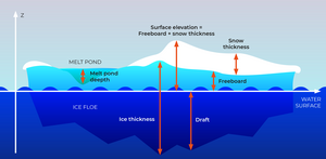 Scientific parameter to quantify the extent of...