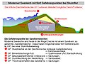 Vorschaubild der Version vom 21:39, 24. Mär. 2008