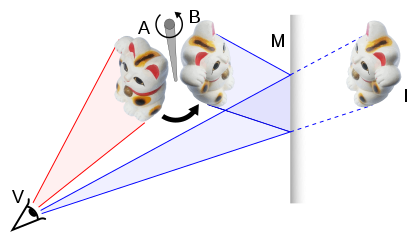 Diagram illustrating why left and right are reversed in a mirror