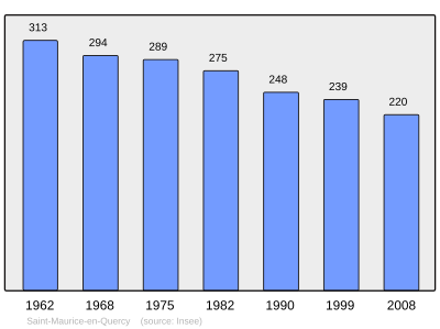 Reference: 
 INSEE [2]