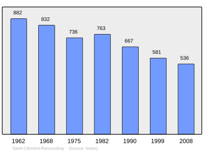 Reference: 
 INSEE [2]