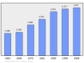 2011年2月18日 (五) 08:29版本的缩略图