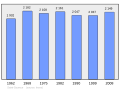 Náhľad verzie z 19:36, 5. marec 2011