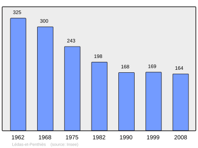 Reference: 
 INSEE [2]