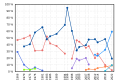 Vignette pour la version du 31 mars 2024 à 22:00