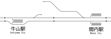 牛山駅-間内駅 構内配線略図