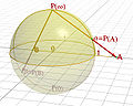 Miniatura per Esfera de Riemann