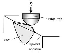 рис.1. Схема мікро методу сколювання кромки зразка.