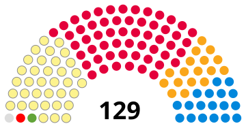 Scottish Parliament elected members, 1999.svg