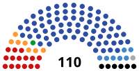 State Assembly of the Republic of Bashkortostan 2018.svg