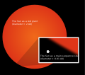 Image 13Relative size of the Sun as it is now (inset) compared to its estimated future size as a red giant (from Formation and evolution of the Solar System)