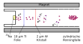 Vorschaubild der Version vom 17:37, 16. Sep. 2009