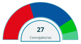 Elecciones municipales de 2023 en Alcalá de Henares