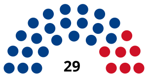 Elecciones generales de Belice de 2003