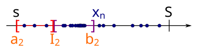 Splitting the second interval