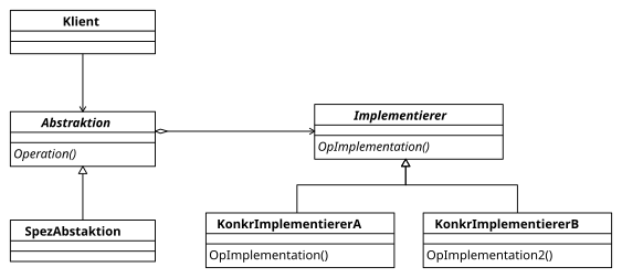 UML-Diagramm: Brücke