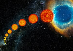 Artist's depiction of the life cycle of a Sun-like star, starting as a main-sequence star at lower left then expanding through the subgiant and giant phases, until its outer envelope is expelled to form a planetary nebula at upper right The life of Sun-like stars.jpg