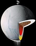 Το εσωτερικό του Εγκέλαδου με βάση τα ευρήματα του Cassini. Με καφέ χρώμα παριστάνεται ο εσωτερικός πυρήνας από πυριτικά ορυκτά, ενώ ο πλούσιος σε πάγο μανδύας παριστάνεται με λευκό χρώμα. Το κίτρινο και το κόκκινο στον μανδύα και στον πυρήνα αντιστοίχως αντιπροσωπεύουν μια προτεινόμενη θερμή άνοδο κάτω από τη νότια πολιοκή περιοχή.