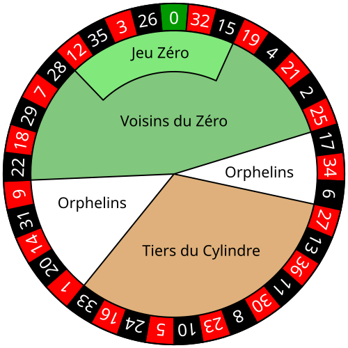 Файл:European roulette wheel.svg