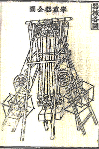 Grue développée par Jeong Yak-yong (1762-1836) à partir d'écrits occidentaux.