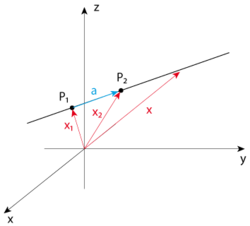 Line in 3D Space.