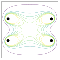 Contour plot