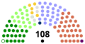 2 février 2007 à la fin (Assemblée d'Irlande du Nord suspendue)