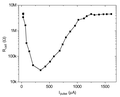 Pisipilt versioonist seisuga 23. jaanuar 2012, kell 17:01