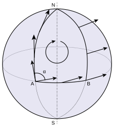 Parallel transport of a vector around a geodesic triangle on the sphere. The length of the transported vector and the angle it makes with each side remain constant. Parallel Transport.svg