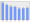 Evolucion de la populacion 1962-2008