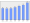 Evolucion de la populacion 1962-2008