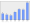 Evolucion de la populacion 1962-2008