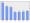 Evolucion de la populacion 1962-2008