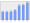 Evolucion de la populacion 1962-2008