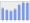 Evolucion de la populacion 1962-2008