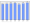 Evolucion de la populacion 1962-2008