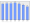 Evolucion de la populacion 1962-2008