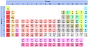 Simple Periodic Table Chart-condensed.svg