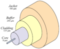 Miniatura della versione delle 05:33, 12 feb 2007