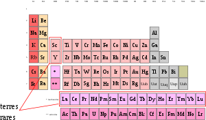 English: Periodic table of the elements: rare ...