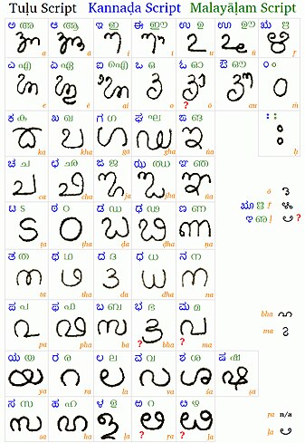 Image: Tulu vs Kannada vs Malayalam scripts