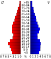 Vorschaubild der Version vom 18:16, 20. Jul. 2010