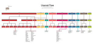 Usenet Provider Map